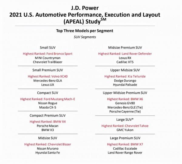 全國首例特斯拉退一賠三；蔚來ET7準備量產；小鵬新SUV諜照曝光；