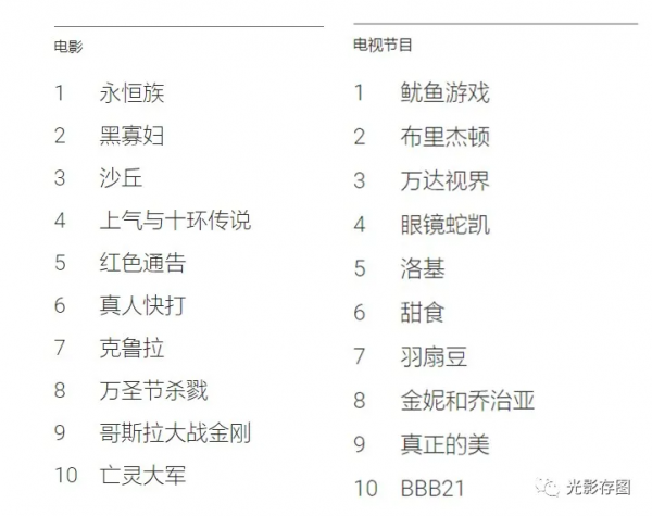 「Google 資訊」2021年穀歌全球搜尋榜單 看看大家都在搜尋什麼呢