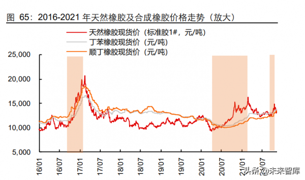 基礎化工行業研究及2022年投資策略:聚焦四大投資主線 基礎化工行業研究及2022年投資策略:聚焦四大投資主線
