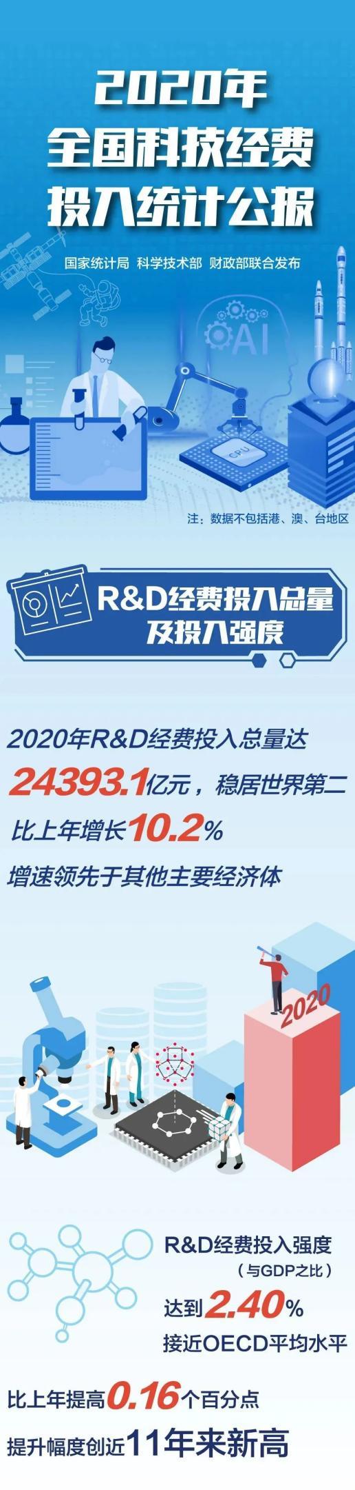 每年砸2.4萬億！為啥一顆高階晶片都造不出？