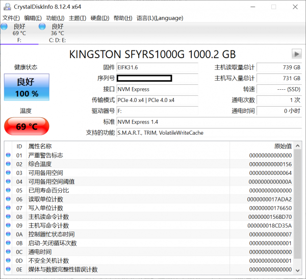 邁向新時代-金士頓Fury叛逆者 PCIe 4.0固態硬碟