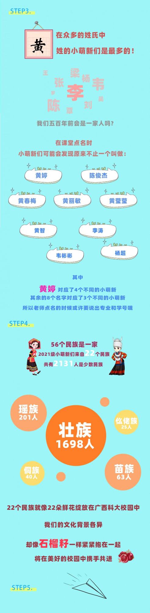 廣西科技大學2021年新生資料 廣西科技大學2021年新生資料