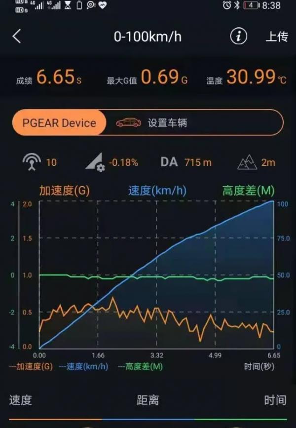 改裝案例 | 凱迪拉克CT6-2.0T-刷寫DME-Tuning一階程式 改裝案例 | 凱迪拉克CT6-2.0T-刷寫DME-Tuning一階程式