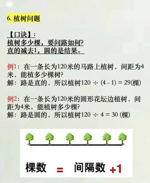 小學數學常見應用題題型口訣加練習