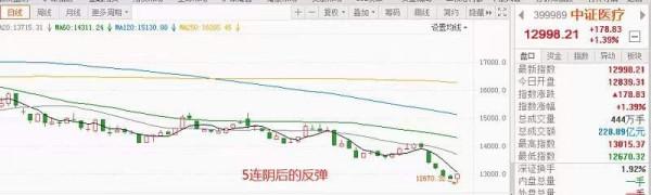 “巨佬”每日回購2億，網際網路穩住了？