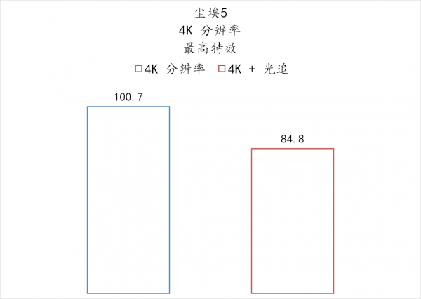 藍寶石 RX6900XT 超白金極光特別版上手體驗 藍寶石 RX6900XT 超白金極光特別版上手體驗