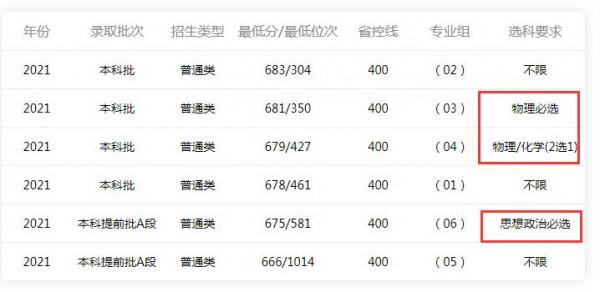 初中是學霸,為何到了高中卻開始掉隊?資深高中老師道出實情 初中是學霸,為何到了高中卻開始掉隊?資深高中老師道出實情