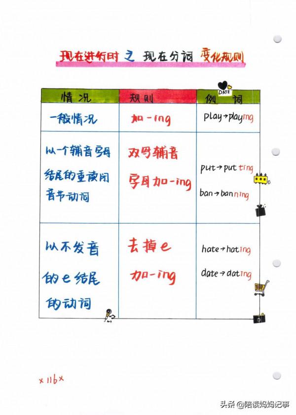 學霸必備!輕鬆掌握小學英語四大時態,建議收藏列印 學霸必備!輕鬆掌握小學英語四大時態,建議收藏列印
