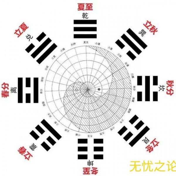周易與素書:六爻通六章 周易與素書:六爻通六章