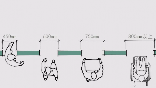 到底該如何確定門的開啟方向？