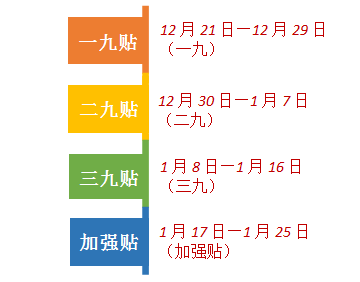 又是一年三九貼,冬病冬防正當時 又是一年三九貼,冬病冬防正當時