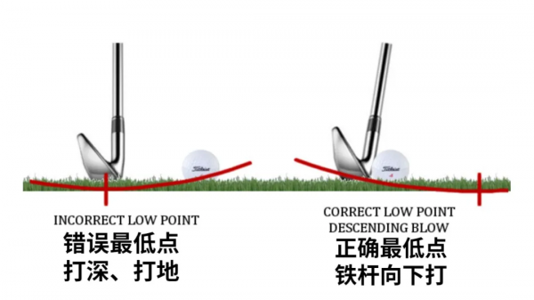 打深打地損失大量距離，練習正確轉肩提高擊球質量
