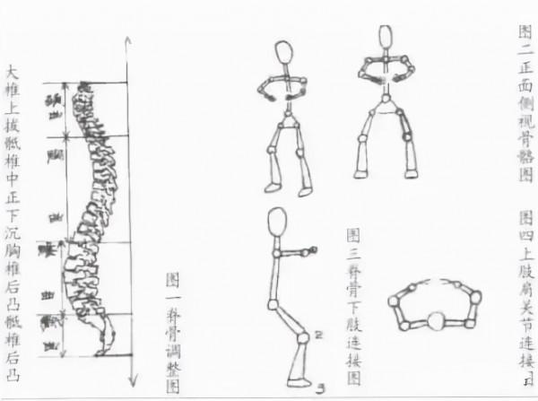 練出了真功夫的感覺 練出了真功夫的感覺