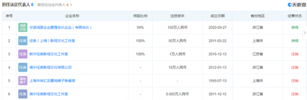 4位娛樂圈隱藏大佬，演戲唱歌都是副業，主業全是資本巨鱷
