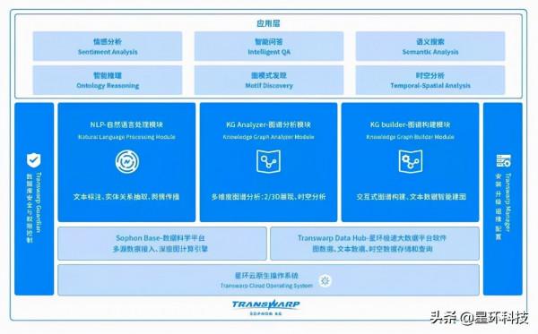 星環科技x銀河證券聯合研究課題榮獲“中國證券業協會優秀課題” 星環科技x銀河證券聯合研究課題榮獲“中國證券業協會優秀課題”