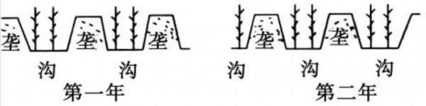 “春秋時期”與“戰國時期”有何區別? “春秋時期”與“戰國時期”有何區別?