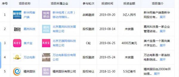 聯想、弘毅投資、美國高盛之間什麼關係呢？