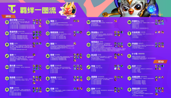 雲頂之弈：12&period;1更新詳解，卡莎大砍，辛迪加、帝國史詩級增強