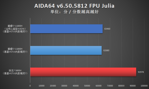 i7對比R7優勢多 光影精靈7遊戲本首選11代酷睿 i7對比R7優勢多 光影精靈7遊戲本首選11代酷睿