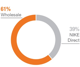 安踏、李寧們距離耐克還有多遠？讀耐克年報有感