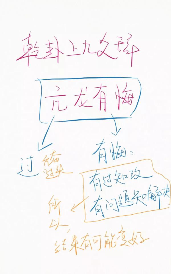 亢龍有悔，並非窮途末路