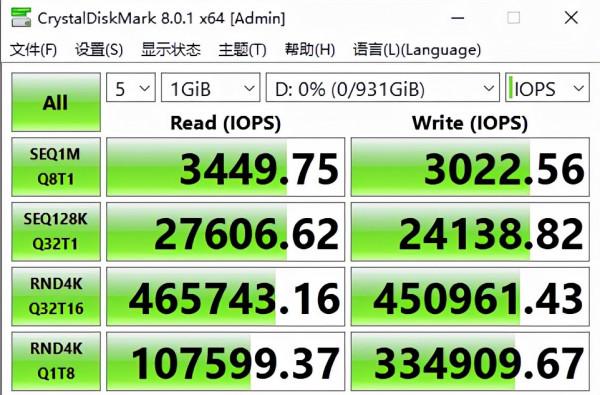內容創作者價效比優選,WD Blue SN570 NVMe SSD詳細測試 內容創作者價效比優選,WD Blue SN570 NVMe SSD詳細測試