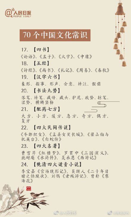 備戰公招!70箇中國文化常識,轉存 備戰公招!70箇中國文化常識,轉存