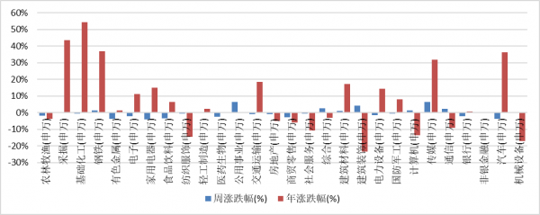 每週市場觀察2021.12.20| 全球流動性收緊趨勢確立