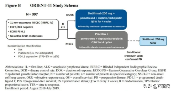 14比1，信達PD-1究竟敗在哪兒？