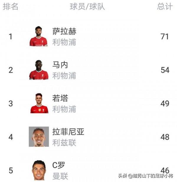 三訊息:巴薩想簽下3位大將 C羅一資料壓梅西 皇馬欲拿1人交換新星 三訊息:巴薩想簽下3位大將 C羅一資料壓梅西 皇馬欲拿1人交換新星