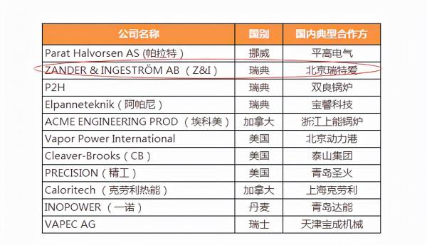 掘金新三板之瑞特愛：2022冬奧會供應商，進軍新能源儲能市場