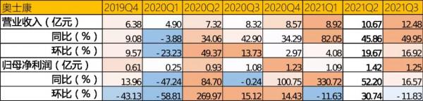 車用PCB產業鏈跟蹤：奧士康VS世運電路VS弘信電子