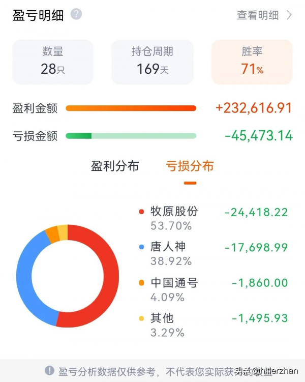 投資心得:我是如何在18個月內在股市賺回30萬元? 投資心得:我是如何在18個月內在股市賺回30萬元?