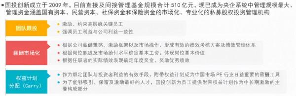 國有企業薪酬分配製度改革工作深入解讀
