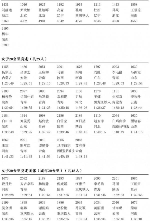 2021全運會・田徑選手名單