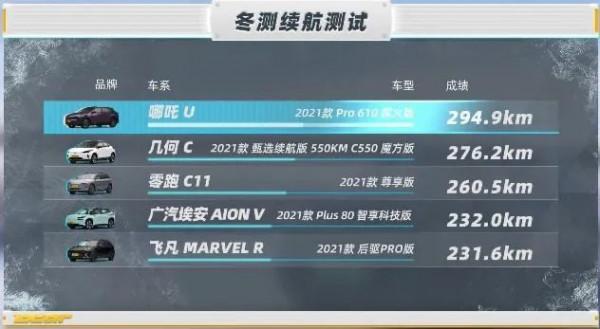 你的電動汽車，春節敢上高速嗎？