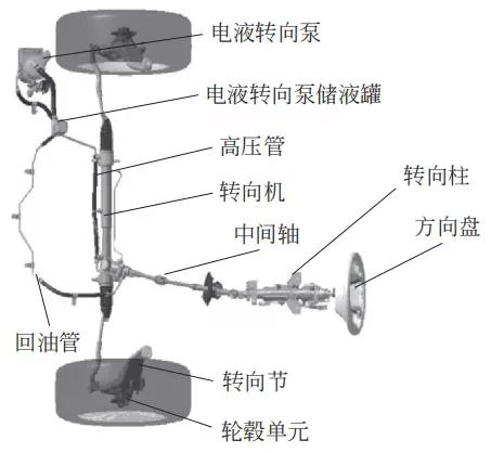 汽車技術:底盤知識 汽車技術:底盤知識