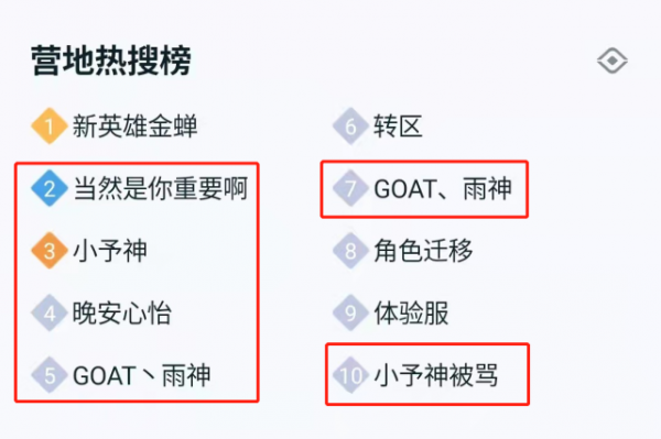 予神被噴事件持續發酵,營地熱搜10佔6,從沒玩家引起這麼大公憤 予神被噴事件持續發酵,營地熱搜10佔6,從沒玩家引起這麼大公憤