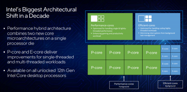 不同遊戲玩家，十二代酷睿遊戲新U如何選？