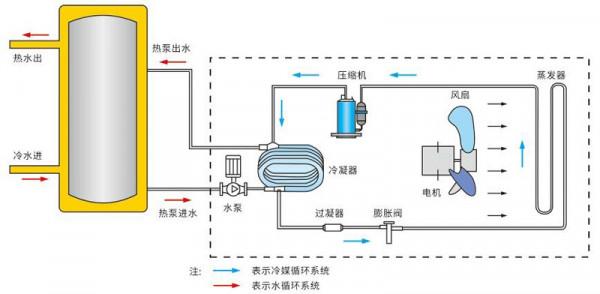 還在用太陽能空氣能熱水器嗎，如今流行太空能熱水器，省錢又實用