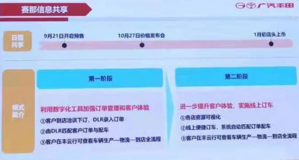 賽那不加價你信嗎?豐田威颯、本田硬地瓜雙雙復活!周車圈新聞 賽那不加價你信嗎?豐田威颯、本田硬地瓜雙雙復活!周車圈新聞