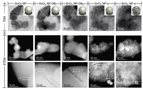 一種面間距小於1nm的奈米粒子催化劑，用於高效減少碳排放