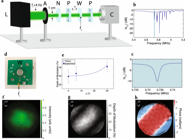 新研究為傳統相機引入了緊湊且節能的3D特性 新研究為傳統相機引入了緊湊且節能的3D特性