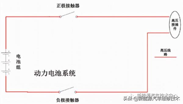 遇到新能源汽車高壓不上電別慌,看完你就知道如何下手解決了 遇到新能源汽車高壓不上電別慌,看完你就知道如何下手解決了