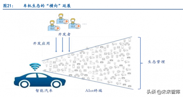 智慧汽車產業鏈專題報告:鴻蒙與智慧汽車軟體生態深度研究 智慧汽車產業鏈專題報告:鴻蒙與智慧汽車軟體生態深度研究