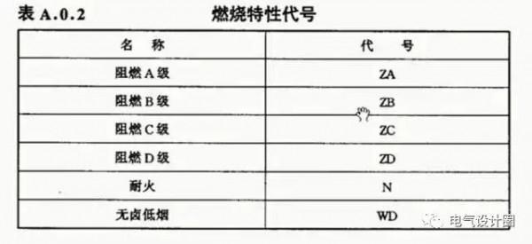 短路電流與熱穩定性詳解,電氣人必備知識 短路電流與熱穩定性詳解,電氣人必備知識