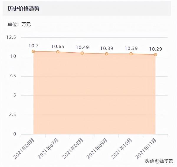 曾經的加價神車，如今10萬塊不到買輛原價23萬的大眾途觀值不值