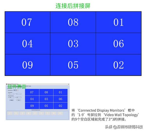 徠雨科技-高畫質 3x3 USB拼接器應用案例分享