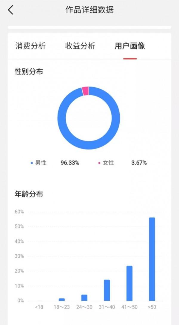 周易：男人越老越精明？大資料易理破解50歲以上男士的成功密碼