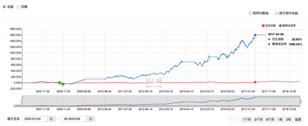 2022年港股最具投資價值的依然是中概網際網路 2022年港股最具投資價值的依然是中概網際網路